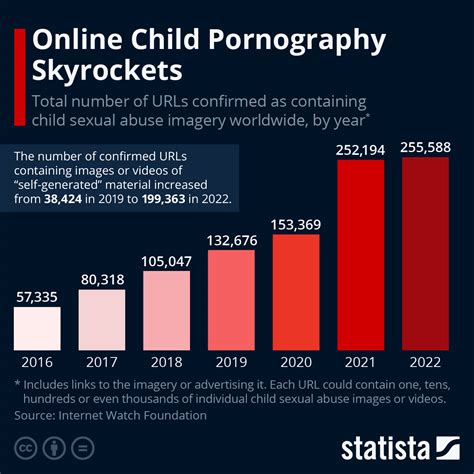 teenager porn video|New Report Finds Most Teens Watch Online Pornography